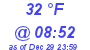 Milwaukee Weather Dewpoint High High Today