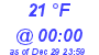 Milwaukee Weather Dewpoint High Low Today