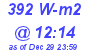 Milwaukee Weather Solar Radiation High Today