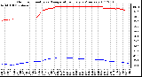 Milwaukee Weather Outdoor Humidity vs. Temperature Every 5 Minutes