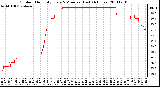 Milwaukee Weather Outdoor Humidity Every 5 Minutes (Last 24 Hours)