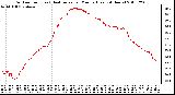 Milwaukee Weather Outdoor Temp (vs) Heat Index per Minute (Last 24 Hours)