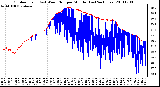 Milwaukee Weather Outdoor Temp (vs) Wind Chill per Minute (Last 24 Hours)