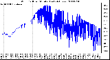 Milwaukee Weather Wind Chill per Minute (Last 24 Hours)