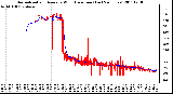 Milwaukee Weather Normalized and Average Wind Direction (Last 24 Hours)