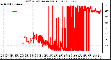 Milwaukee Weather Wind Direction (Last 24 Hours)