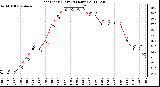 Milwaukee Weather Heat Index (Last 24 Hours)