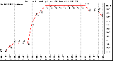 Milwaukee Weather Outdoor Humidity (Last 24 Hours)