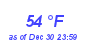 Milwaukee Weather Dewpoint High High Month