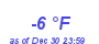 Milwaukee Weather Dewpoint High Low Month