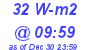 Milwaukee Weather Solar Radiation High Today