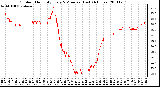 Milwaukee Weather Outdoor Humidity Every 5 Minutes (Last 24 Hours)