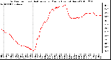 Milwaukee Weather Outdoor Temp (vs) Heat Index per Minute (Last 24 Hours)