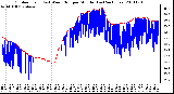 Milwaukee Weather Outdoor Temp (vs) Wind Chill per Minute (Last 24 Hours)