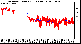 Milwaukee Weather Normalized and Average Wind Direction (Last 24 Hours)