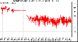 Milwaukee Weather Normalized Wind Direction (Last 24 Hours)