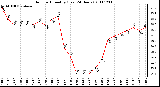 Milwaukee Weather Outdoor Humidity (Last 24 Hours)