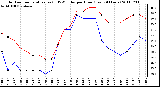 Milwaukee Weather Outdoor Temperature (vs) THSW Index per Hour (Last 24 Hours)