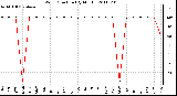 Milwaukee Weather Wind Direction (By Month)