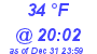 Milwaukee Weather Dewpoint High High Today