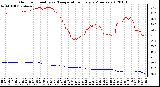 Milwaukee Weather Outdoor Humidity vs. Temperature Every 5 Minutes