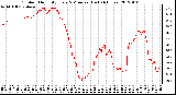 Milwaukee Weather Outdoor Humidity Every 5 Minutes (Last 24 Hours)