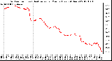 Milwaukee Weather Outdoor Temp (vs) Heat Index per Minute (Last 24 Hours)
