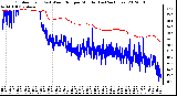Milwaukee Weather Outdoor Temp (vs) Wind Chill per Minute (Last 24 Hours)