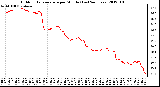 Milwaukee Weather Outdoor Temperature per Minute (Last 24 Hours)