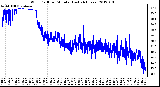 Milwaukee Weather Wind Chill per Minute (Last 24 Hours)