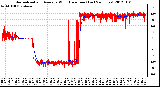 Milwaukee Weather Normalized and Average Wind Direction (Last 24 Hours)