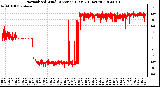 Milwaukee Weather Normalized Wind Direction (Last 24 Hours)