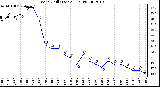 Milwaukee Weather Wind Chill (Last 24 Hours)