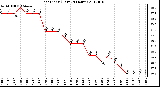 Milwaukee Weather Heat Index (Last 24 Hours)