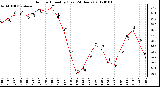 Milwaukee Weather Outdoor Humidity (Last 24 Hours)