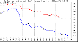 Milwaukee Weather Outdoor Temperature (vs) THSW Index per Hour (Last 24 Hours)