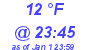 Milwaukee Weather Wind Chill Low Today