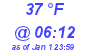 Milwaukee Weather Dewpoint High High Today