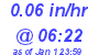 Milwaukee Weather Rain Rate Today