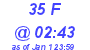 Milwaukee Weather THSW Index High Today