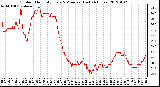 Milwaukee Weather Outdoor Humidity Every 5 Minutes (Last 24 Hours)