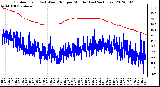 Milwaukee Weather Outdoor Temp (vs) Wind Chill per Minute (Last 24 Hours)