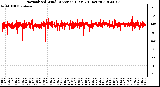 Milwaukee Weather Normalized Wind Direction (Last 24 Hours)