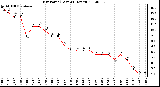 Milwaukee Weather Dew Point (Last 24 Hours)