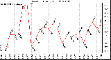 Milwaukee Weather Dew Point Daily High