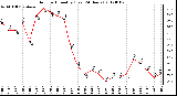 Milwaukee Weather Outdoor Humidity (Last 24 Hours)