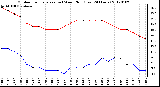 Milwaukee Weather Outdoor Temperature (vs) Wind Chill (Last 24 Hours)