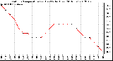 Milwaukee Weather Outdoor Temperature (vs) Heat Index (Last 24 Hours)