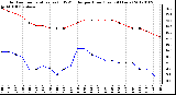 Milwaukee Weather Outdoor Temperature (vs) THSW Index per Hour (Last 24 Hours)