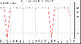 Milwaukee Weather Wind Direction (By Month)